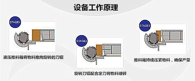 單軸撕碎機(jī)工作原理.jpg