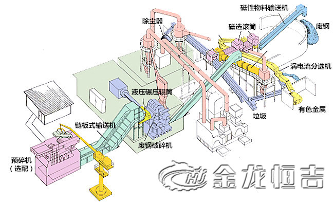 廢鋼破碎生產(chǎn)線01.jpg