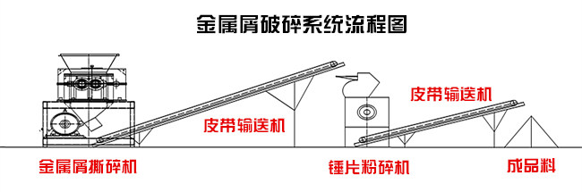 皮革粉碎線_副本.jpg